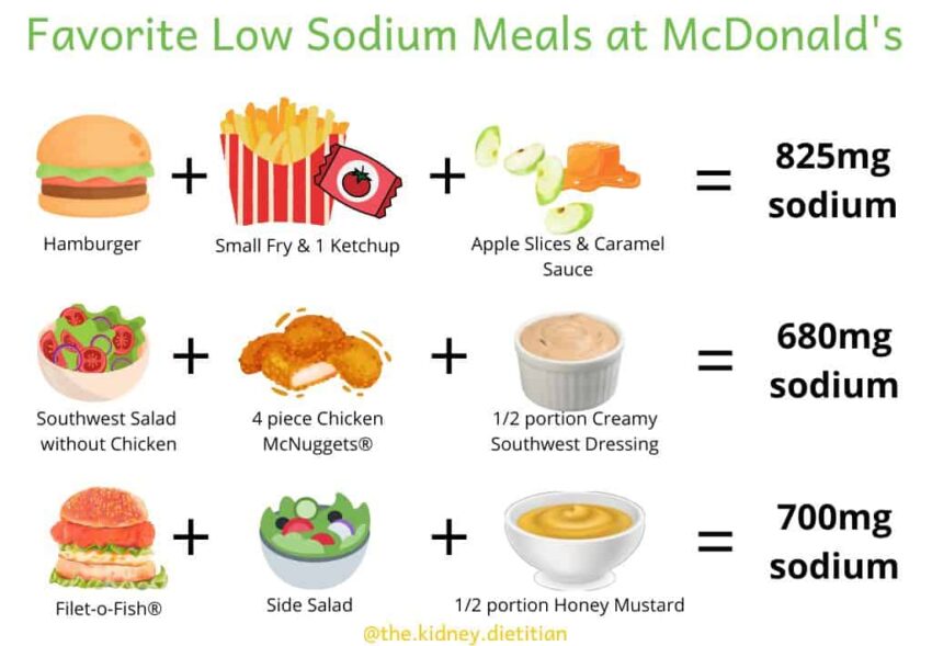 Navigating the Fast Food Maze: Your Guide to Low-Sodium Burgers