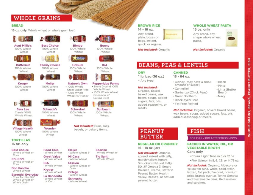 Complete Georgia WIC Food List: A Guide to Nutrition Benefits