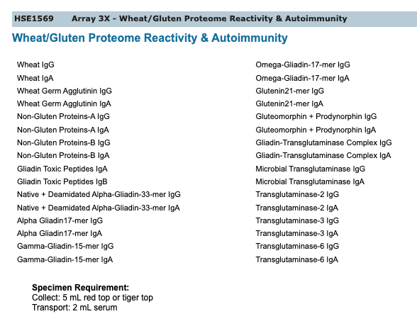 Decoding Food Sensitivities: A Deep Dive into the Cyrex Labs Food Sensitivity Test