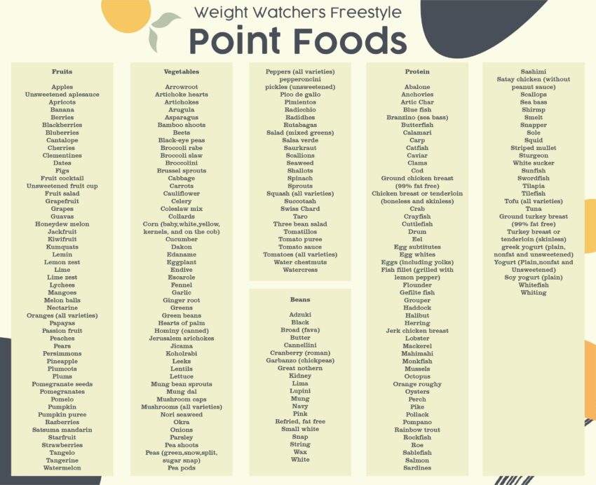 Understanding the Duke Food Points Calculator: A Comprehensive Guide