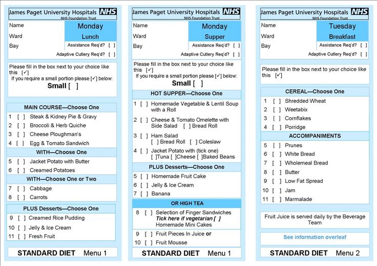 Navigating the Beaumont Hospital Food Menu: A Comprehensive Guide
