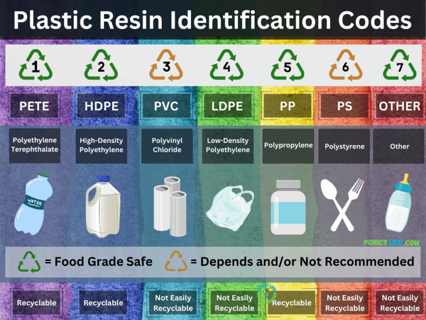 Decoding the Food Grade Plastic Symbol: A Comprehensive Guide