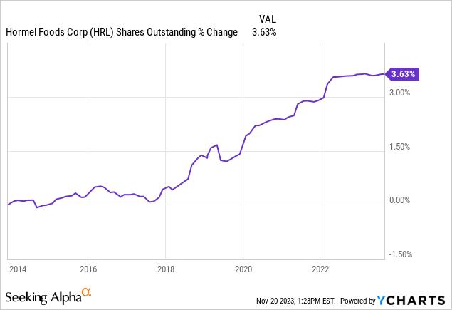 Hormel Foods Stock Dividend: An Investor’s Comprehensive Guide